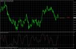 AUD USD Sell 